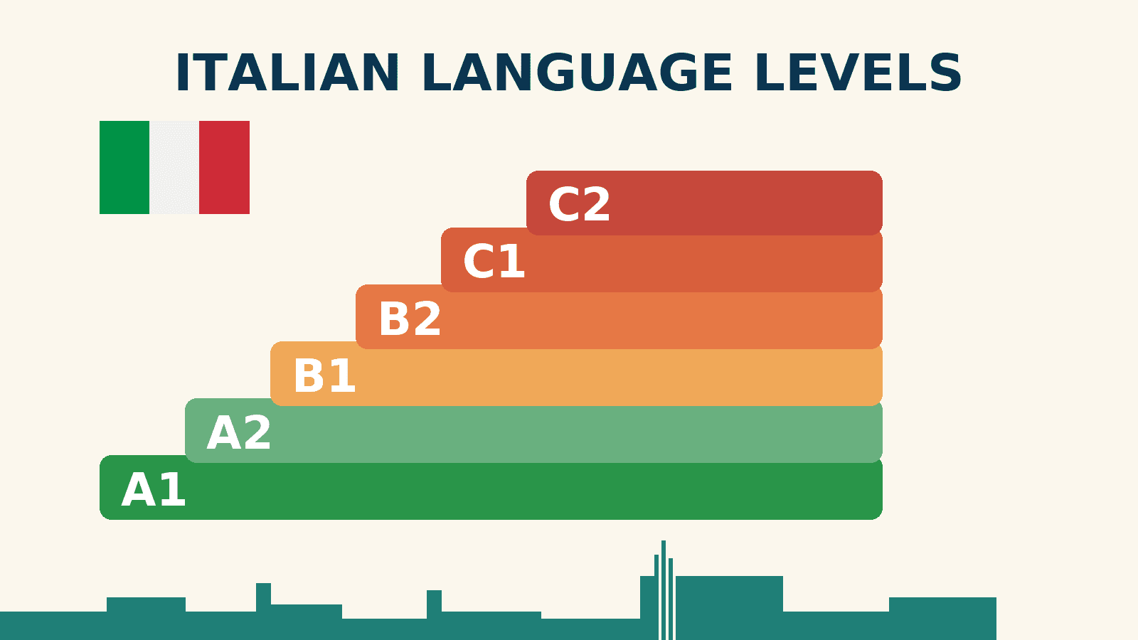 CEFR-Language-levels-1024x787.jpg