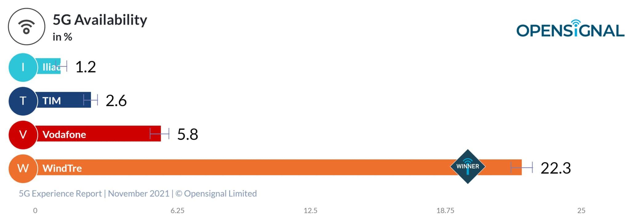 a-comparison-of-italian-mobile-networks-v0-kwwcd9mxyi7b1